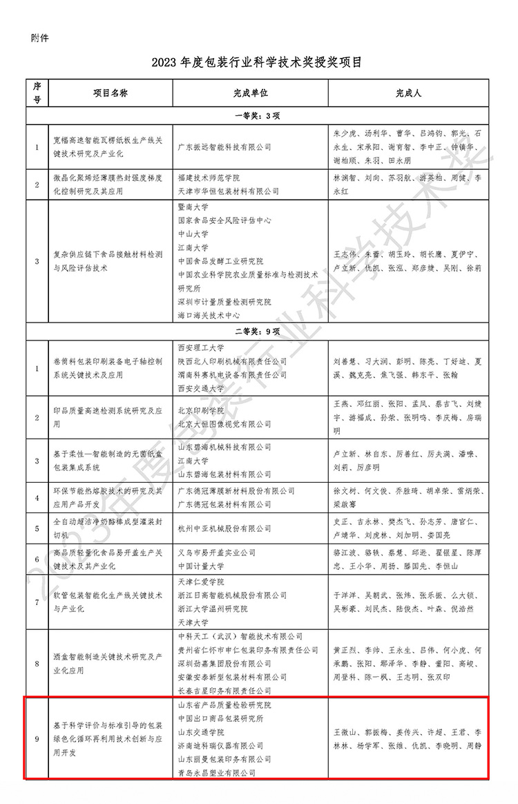 濟(jì)南迪科瑞榮獲2023年度包裝行業(yè)科學(xué)技術(shù)獎