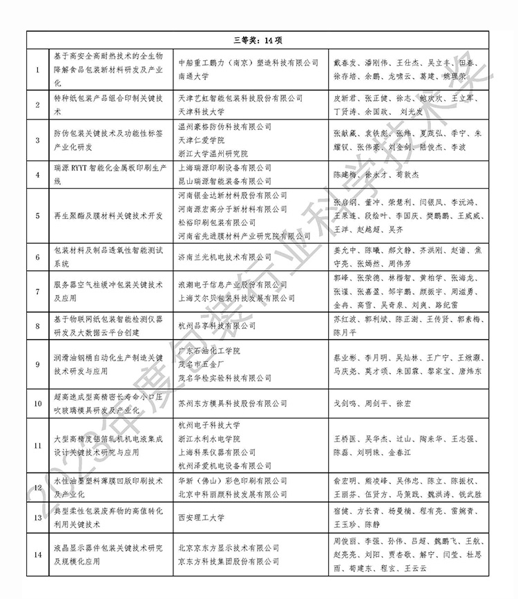 濟(jì)南迪科瑞榮獲2023年度包裝行業(yè)科學(xué)技術(shù)獎